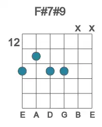 Guitar voicing #2 of the F# 7#9 chord
